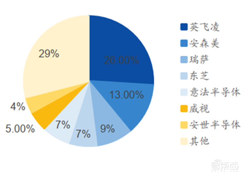 揭秘本土IC行业现状！国产替代三大黄金赛道，“赶英超美”最佳路线【附下载】| 智东西内参