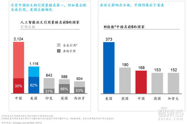 麦肯锡中国人工智能报告 直面三座大山【附下载】|智东西内参