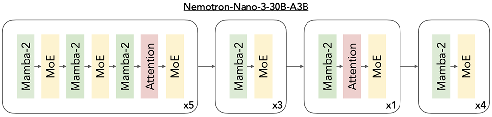 英伟达开源3款新推理模型,收购1家AI公司