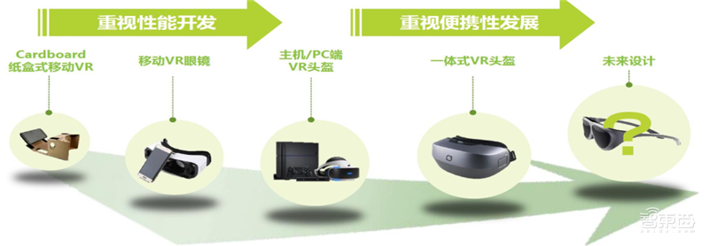 深度:超高分游戏“半条命”引爆VR复苏!2000亿市场等着被瓜分【附下载】| 智东西内参