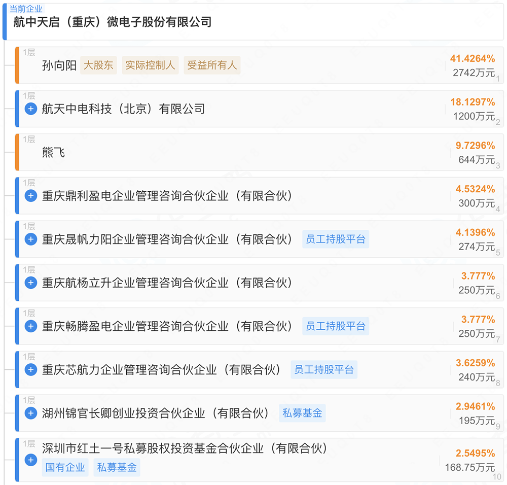 重慶通訊芯片“小巨人”，啟動(dòng)IPO！