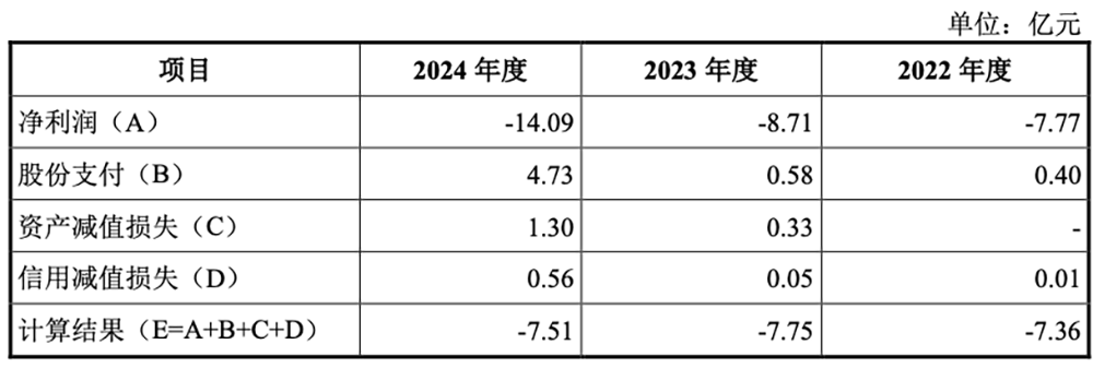 国产GPU龙头回应一切!