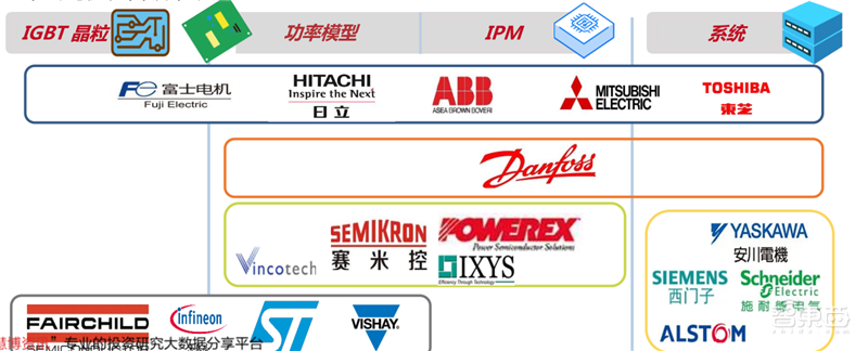 揭秘IGBT功率半导体!国际七巨头地位不保,国产替代黄金赛场 | 智东西内参