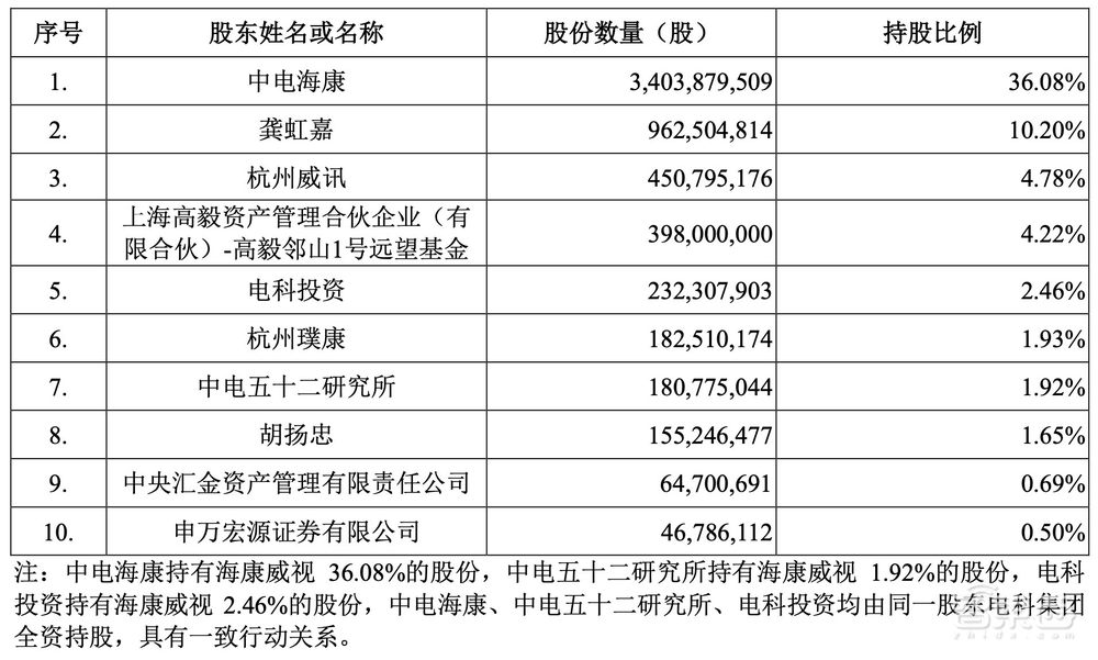 科创板智能家居第一股!海康威视“长子”上市