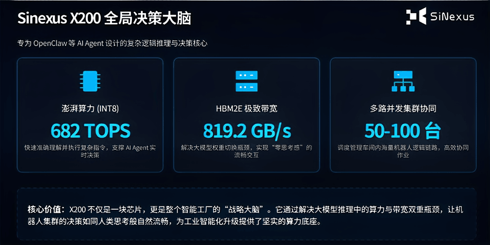 芯桥半导体张鑫:从单点智能到群体协同,芯桥如何打造具身智能的“算力工厂”
