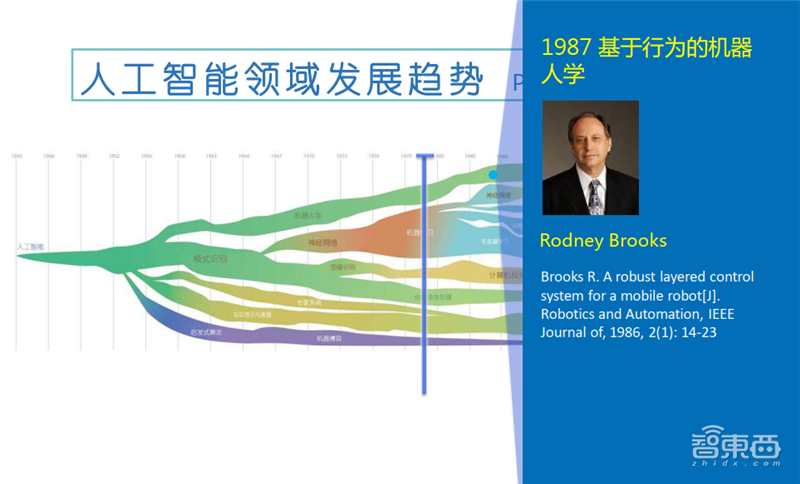 清华唐杰教授深度报告:人工智能的下个十年!【附PPT】| 智东西内参