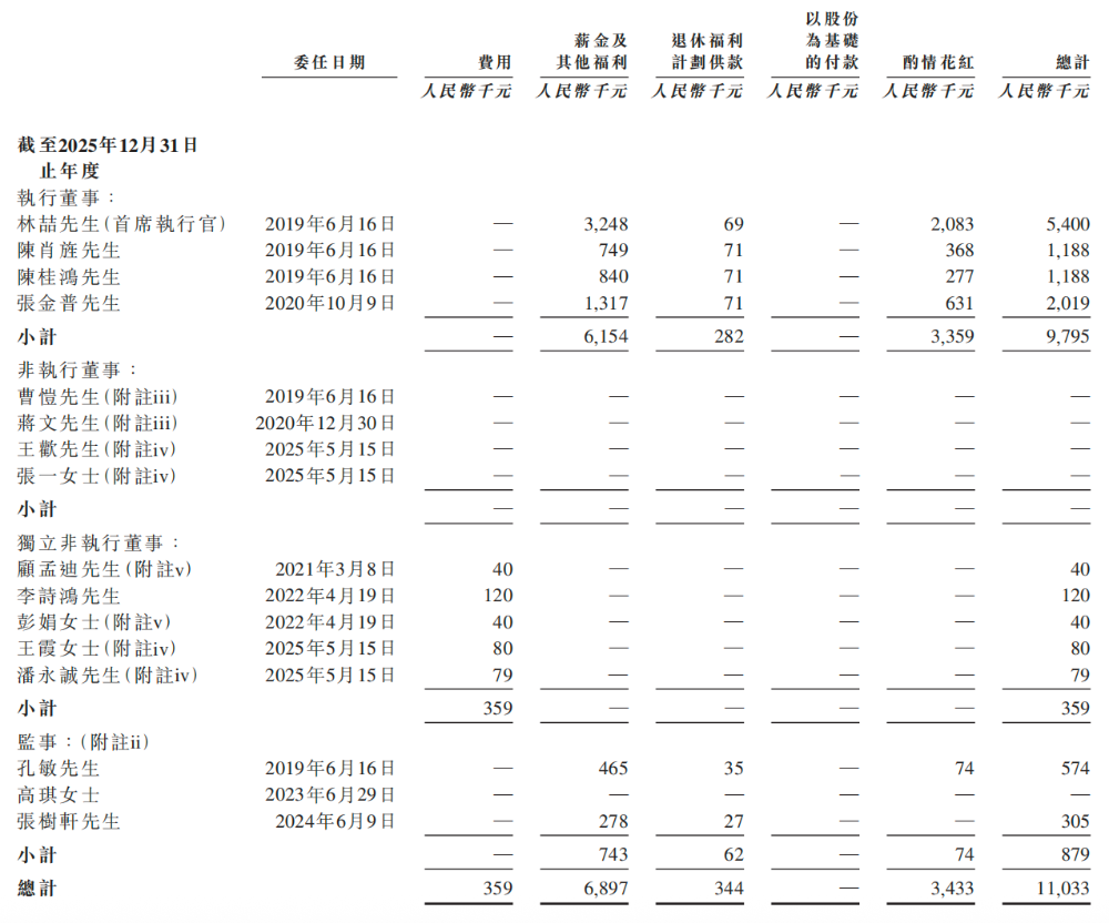 小米,收获百亿智能硬件IPO!开盘大涨290%,市值超320亿
