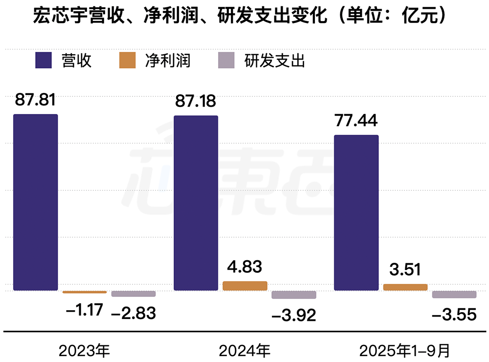 广东存储芯片“小巨人”冲刺港交所!年入87亿,估值百亿