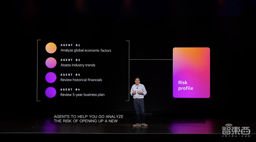 亚马逊连甩6款大模型！推出3nm AI训练芯片，最强AI服务器算力爆表