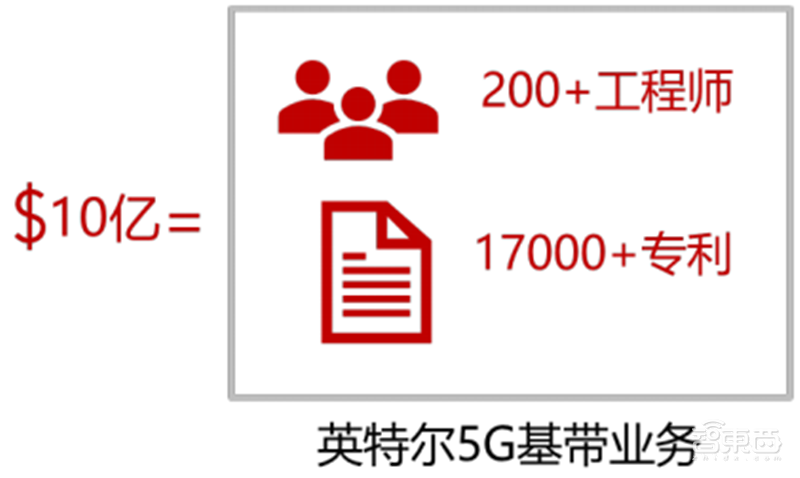 高通华为神仙打架,基带芯片行业全面解析【附下载】| 智东西内参