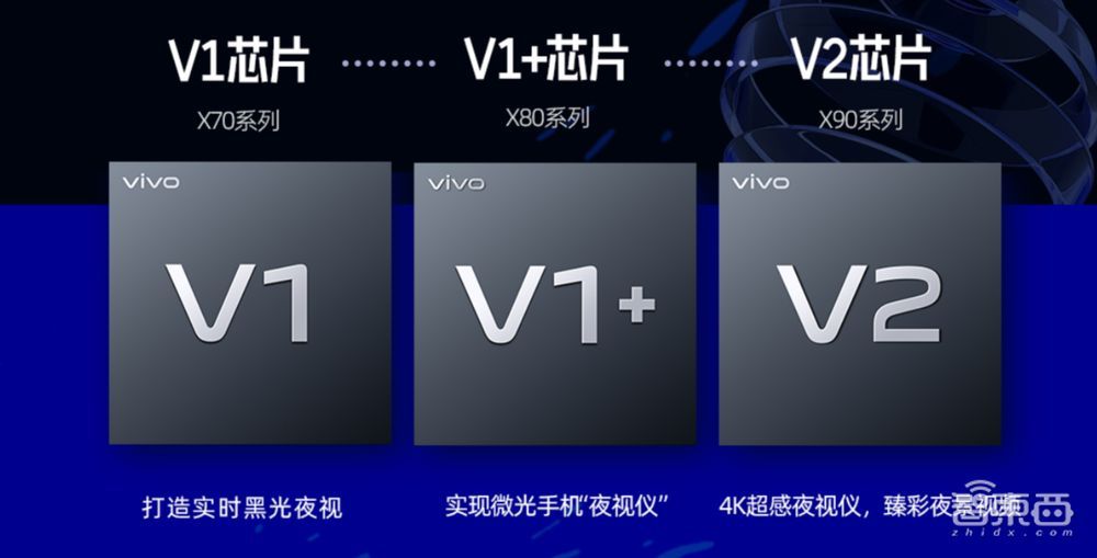 四年四颗自研芯,从影像到性能,vivo突围底层技术打破体验天花板