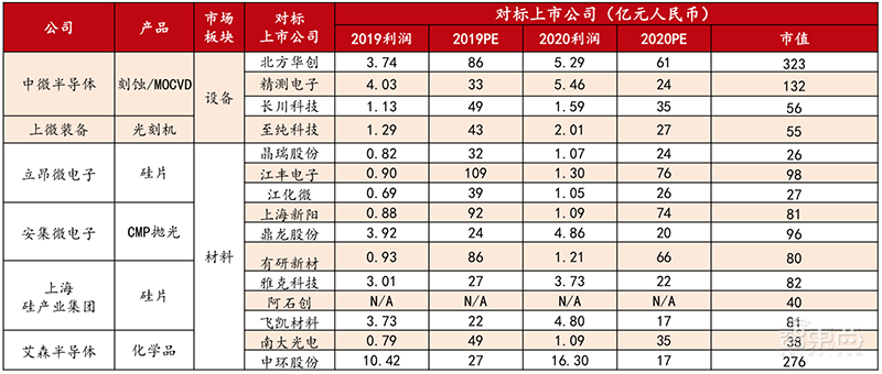 158页科创板报告:半导体股火了!深解6大亮点【附下载】| 智东西内参