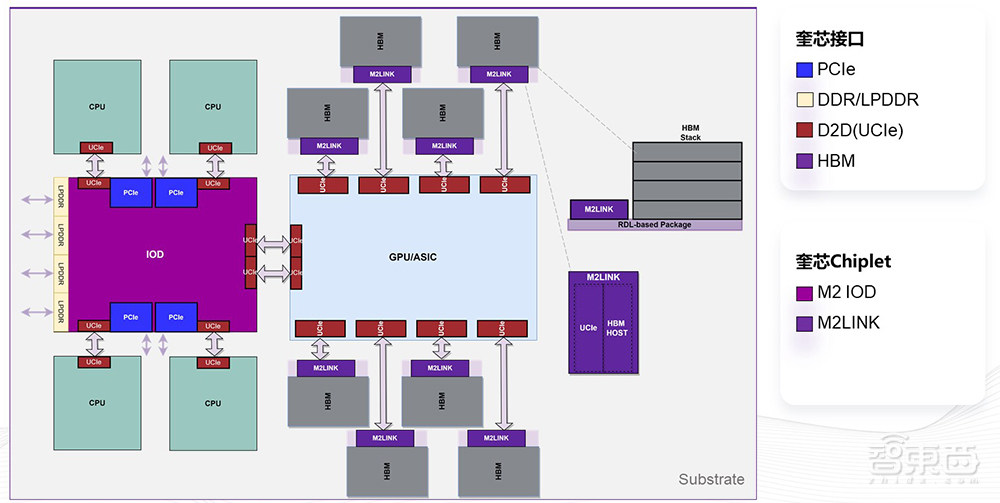 奎芯科技王晓阳：大模型游戏规则下，内存互联+Chiplet新方案推动国产化丨GACS 2023