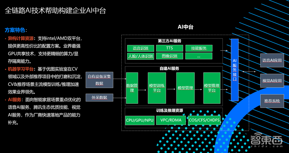 腾讯云卢平:如何做智能家居厂商业务转型、用户体验升级的“工具箱”?