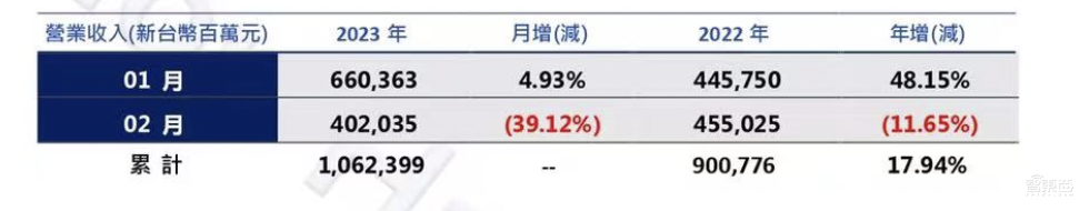 富士康首次印度建AirPods工厂，董事长押宝电动汽车万亿市场