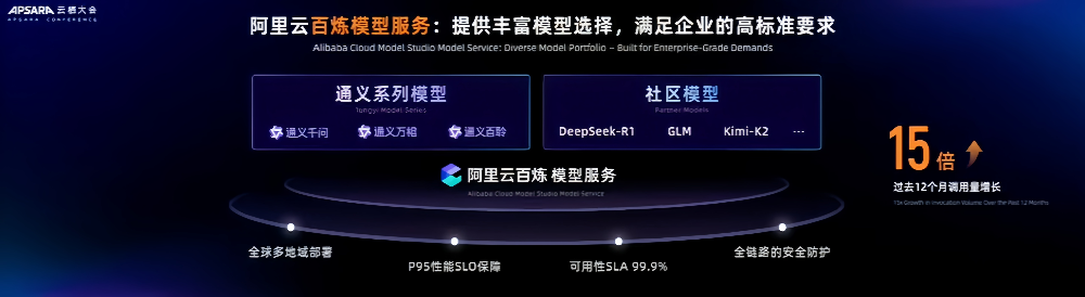 阿里狂发300多款模型背后,吴泳铭:做“AI时代的安卓”