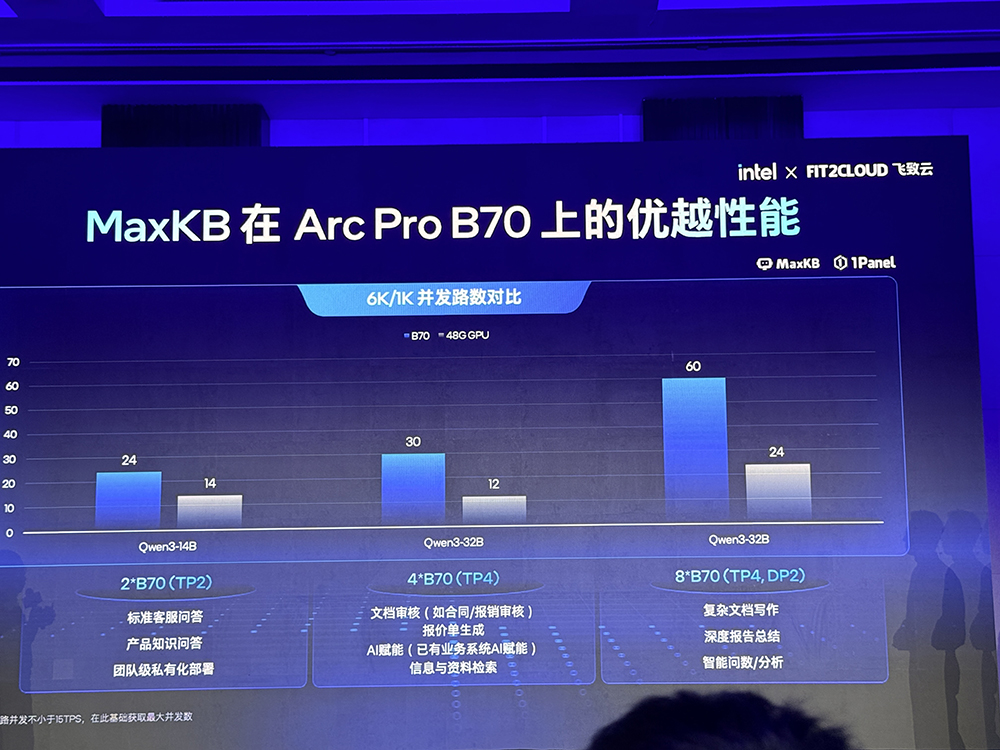 让80只“龙虾”并排干活，AI工作站需要什么样的芯片？