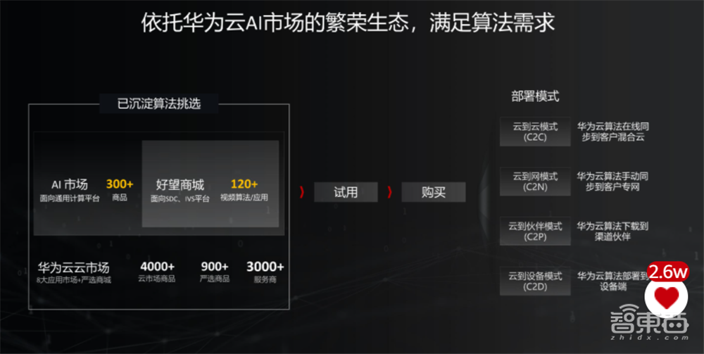 华为机器视觉推出好望云服务,详解智能原生三大板块