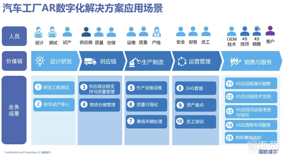 普通人秒变修车专家？瑞欧威尔如何用AR打透汽车产销五大环节