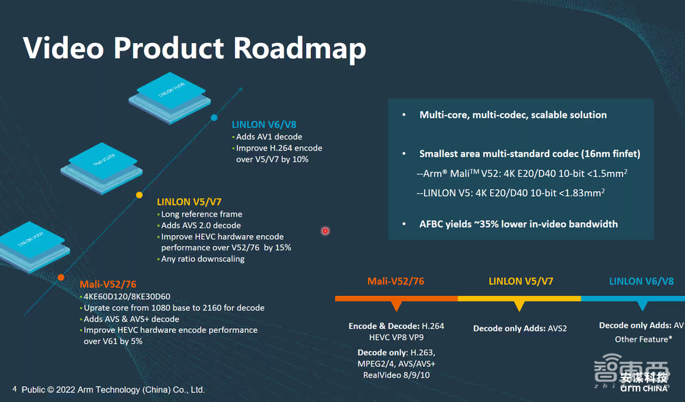安谋科技连推2大自研新品!支持车规级安全,助攻本土芯片创新