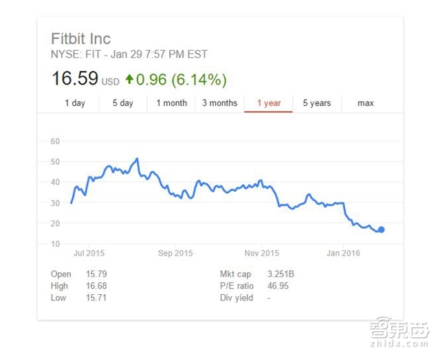 智能穿戴风口的那群猪 现在飞到哪儿了?