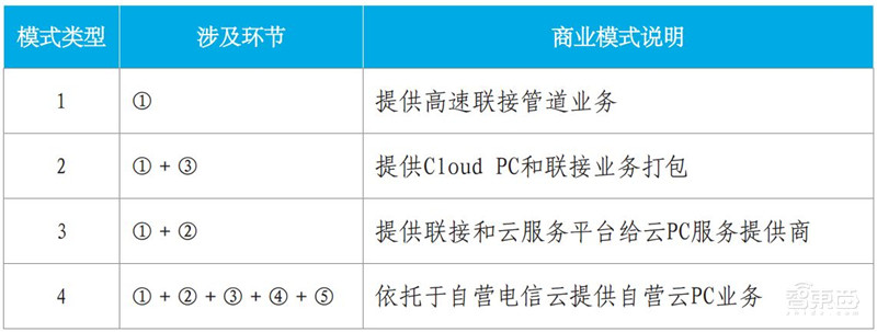 你家的千兆宽带有何用?新网络时代应用白皮书,十大维度解析【附下载】| 智东西内参