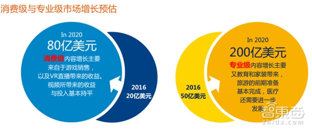 独家:GFK中国VR零售市场调研报告 平价设备成主力军【附下载】|智东西内参
