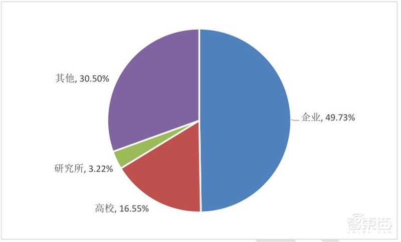 清华大学:人工智能十年发展总结,中国进步神速,专利占全球七成 | 智东西内参