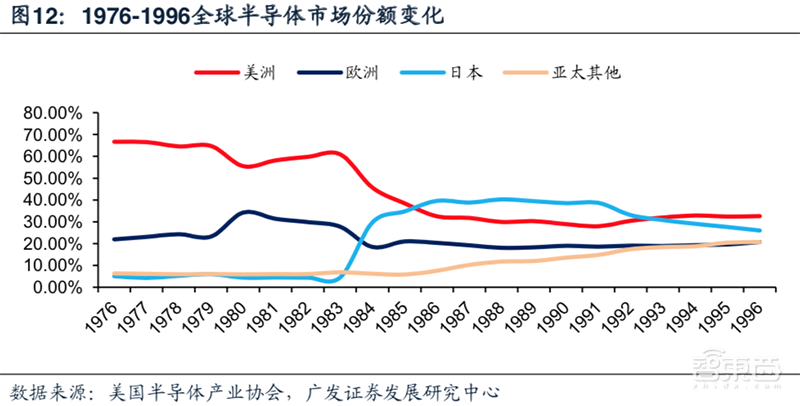 日美5次贸易摩擦启示：横跨40年，涉及钢铁/汽车/半导体【附下载】| 智东西内参