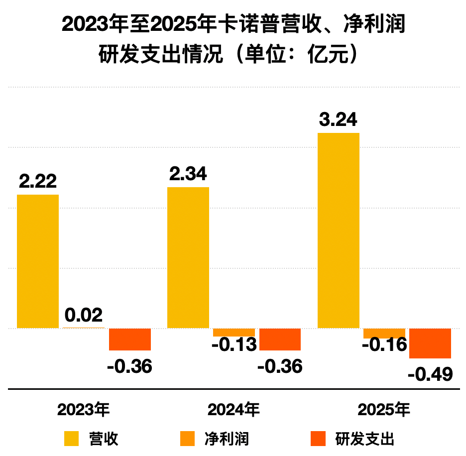 成都机器人公司,冲刺港股IPO