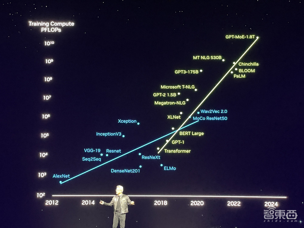 黄仁勋甩出最强AI核弹!GPU新架构性能暴涨30倍,首发人形机器人大模型,联手苹果闯MR