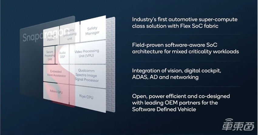 硬刚英伟达！高通连夜剧透汽车超算芯片，组合算力2000TOPS