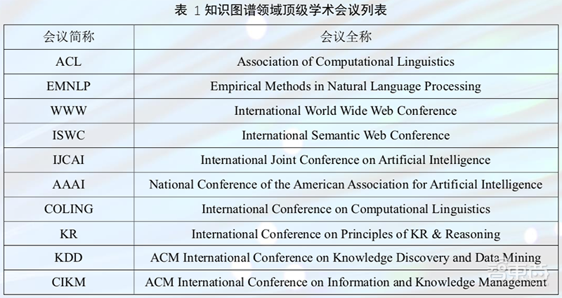 AI人必看!89页全网最全清华知识图谱报告 | 智东西内参