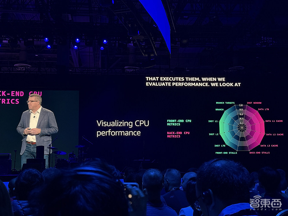 亞馬遜云科技最強AI硬件猛獸背后，工程細節(jié)詳細解讀