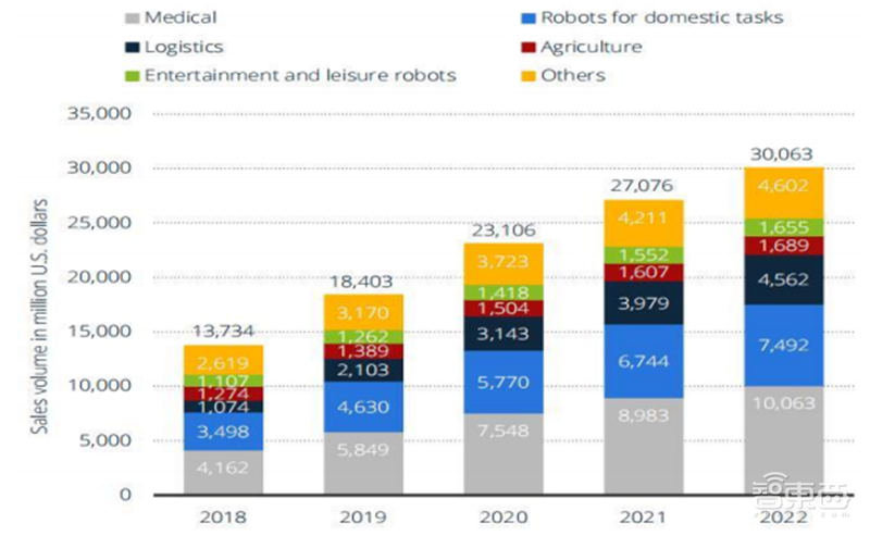 特斯拉小米纷纷下注!揭秘爆火的人形机器人,万亿新风口 | 智东西内参