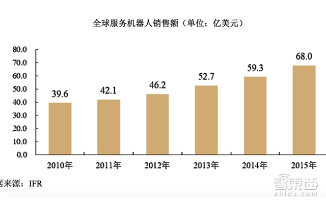 解读家用机器人第一股科沃斯!14个月神速过会