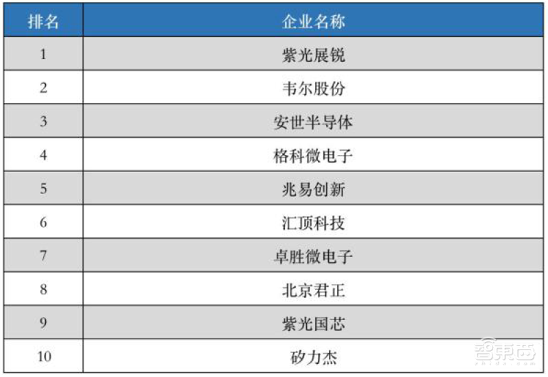从业人员超60万，中国集成电路还是很缺人