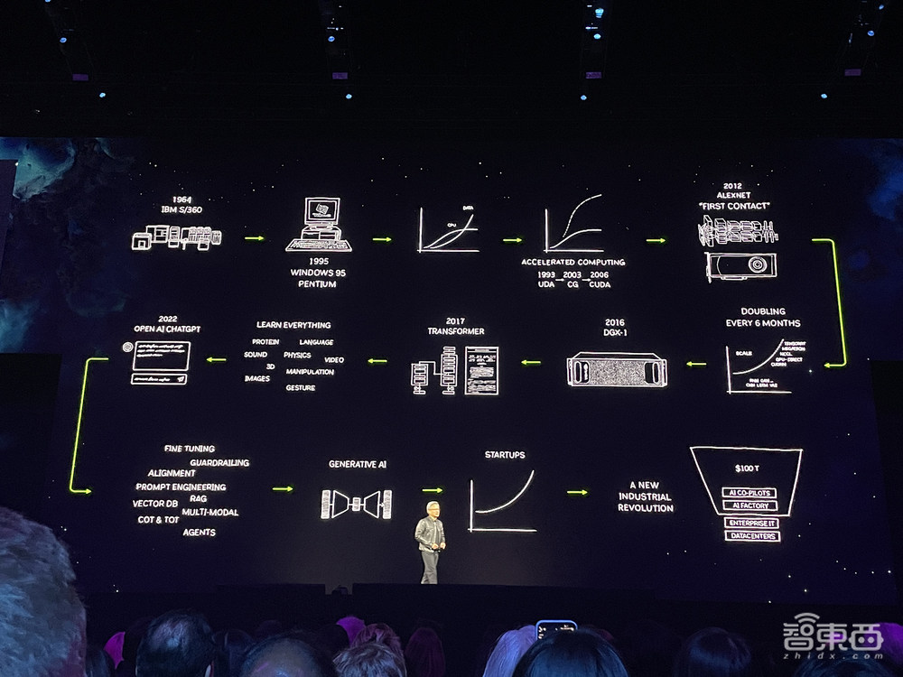 黄仁勋甩出最强AI核弹!GPU新架构性能暴涨30倍,首发人形机器人大模型,联手苹果闯MR
