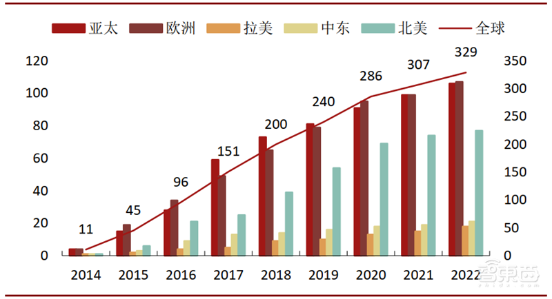 4K真香8K不远!超高清视频引爆首个5G规模应用,4万亿产业复盘【附下载】| 智东西内参