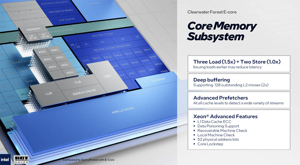今年Hot Chips最全看点,都在这了!一文看尽芯片界7大风向