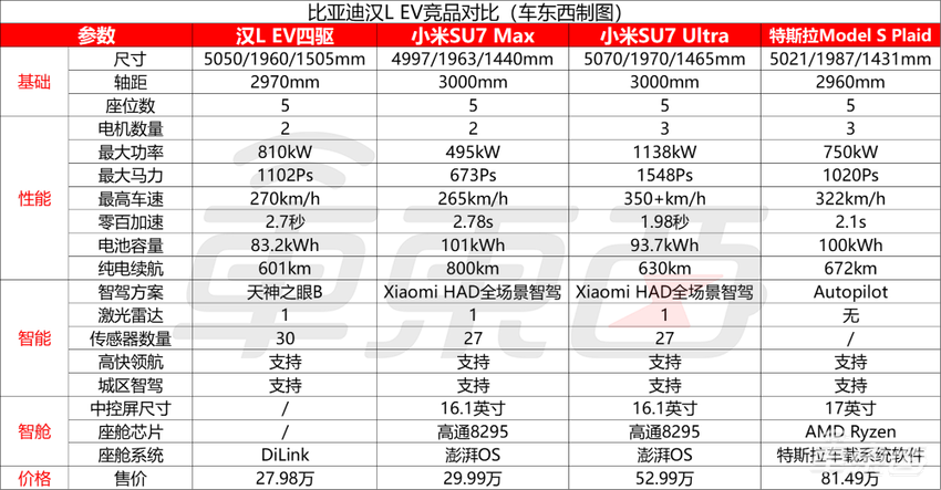 千匹马力不到30万！比亚迪再发王炸新车，兆瓦闪充全系标配