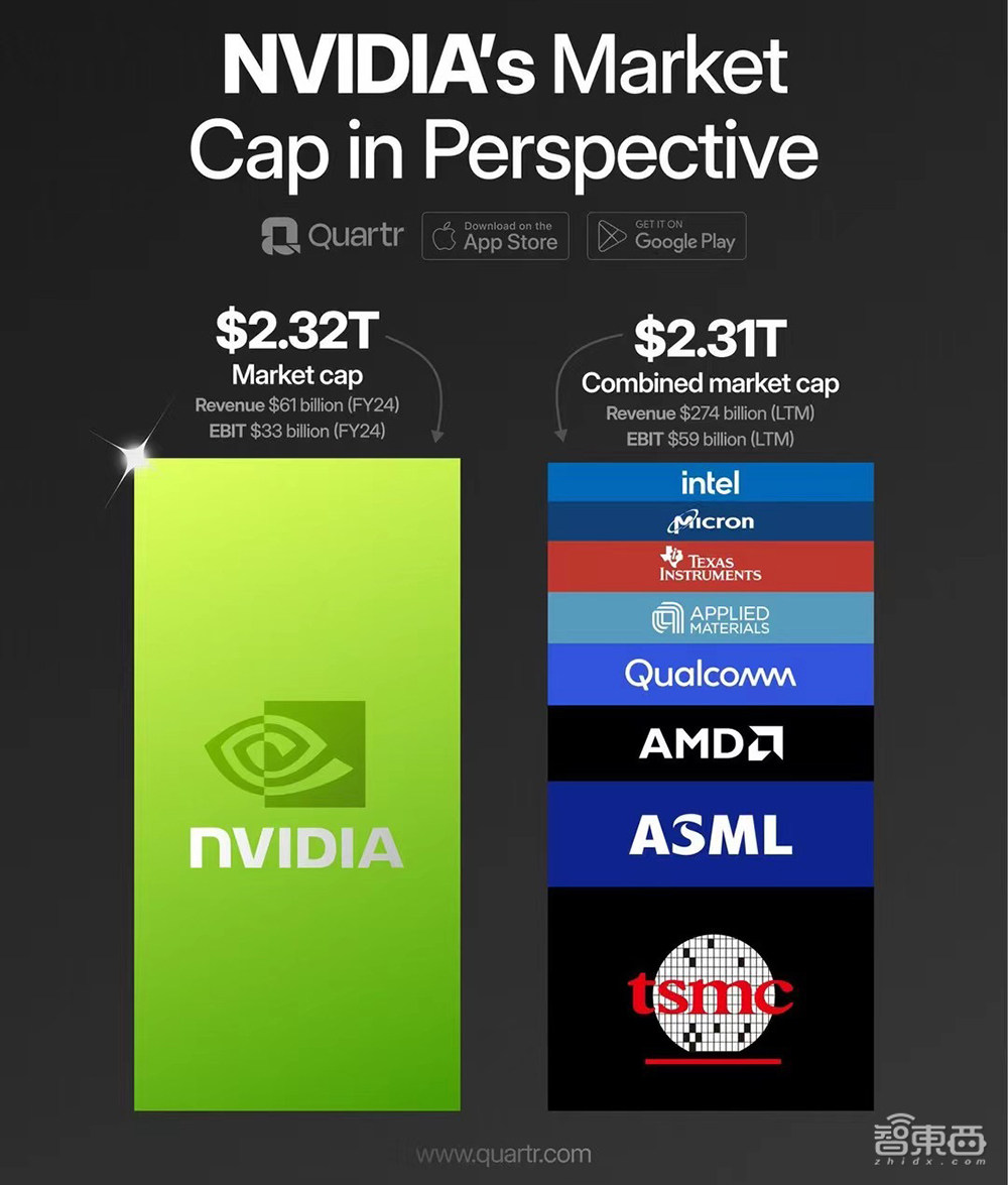 英伟达又赚麻了！一季度净赚千亿，老黄一开口股价就起飞，财报会信息量巨大