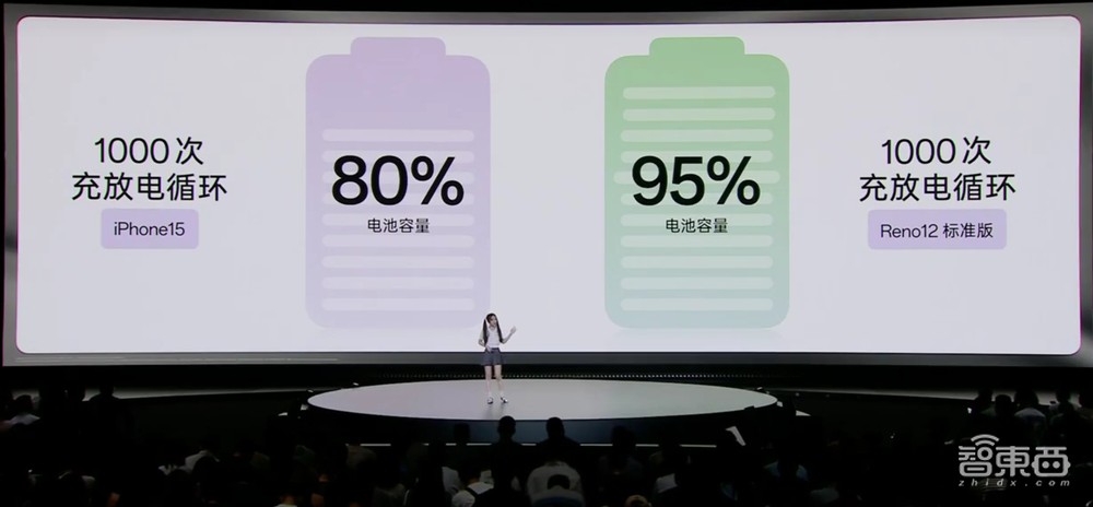 2699元的安卓机体验力压苹果iPhone 15？OPPO Reno12打破中端天花板