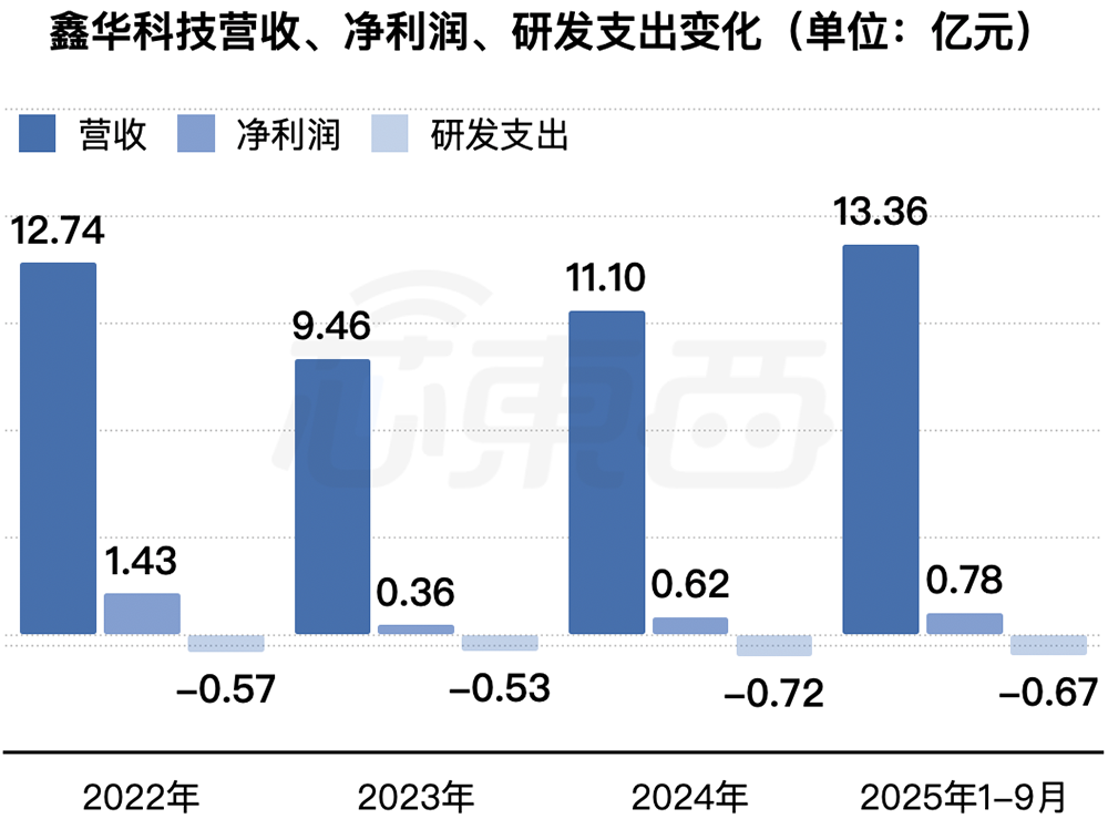 马年首个半导体IPO获受理！国家大基金持股，拟募资13.20亿