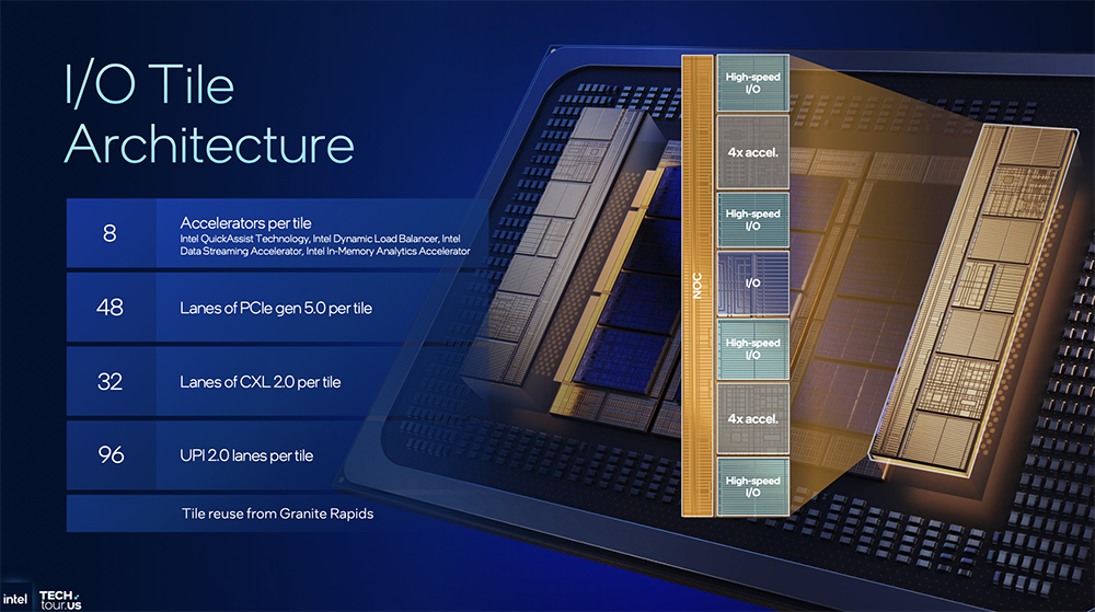 1.8nm制程、288核!英特尔CPU大招挤爆牙膏,豪赌3D封装