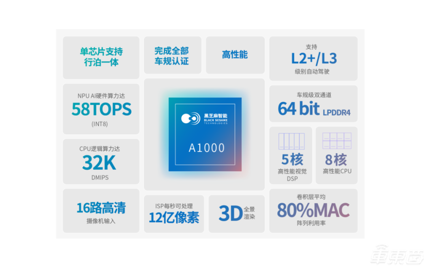 黑芝麻智能仲鸣：激光雷达感知算法在A1000芯片上的部署 | 公开课实录