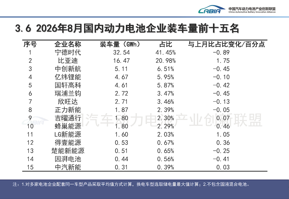 刚刚，宁德时代回应车企“自研电池”：会造车不一定会造电池