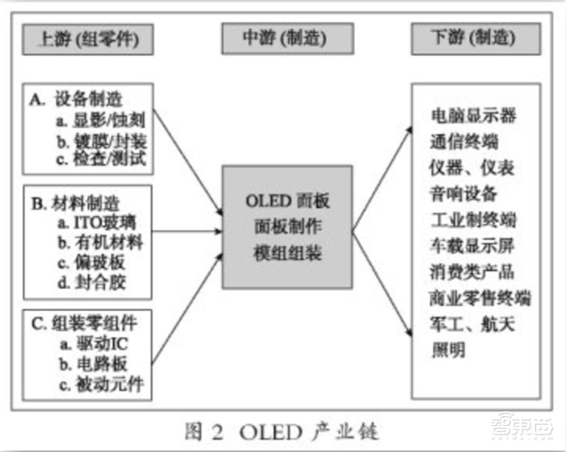 全面屏后最大手机技术革命！折叠屏背后的产业大战
