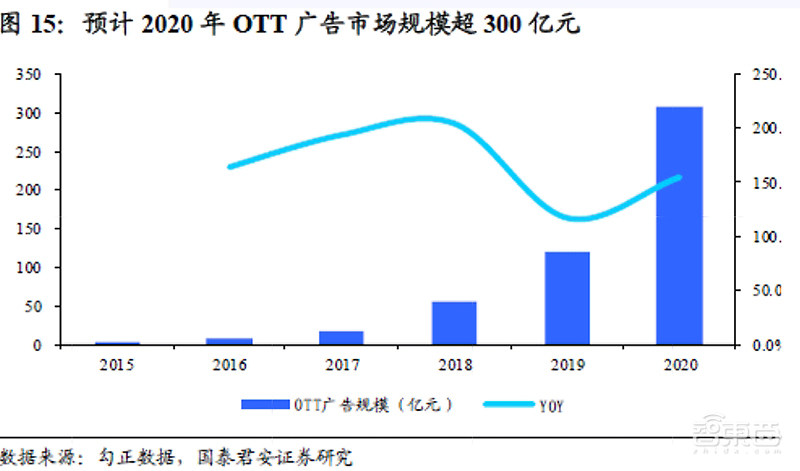 对话雷鸟科技CEO李宏伟：营收狂飙，利润翻倍，准独角兽雷鸟做对了什么？