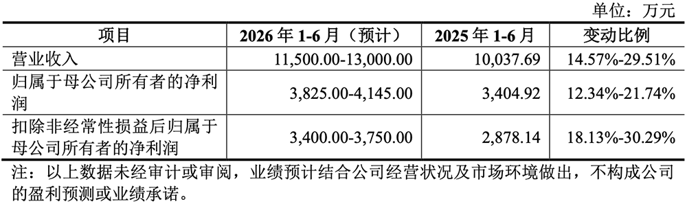 湖北冲出一个光纤IPO!华为持股,开盘暴涨1193%